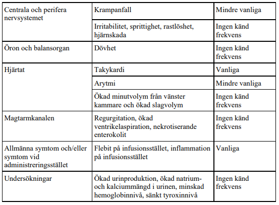 Bivirkningsliste i tabelform