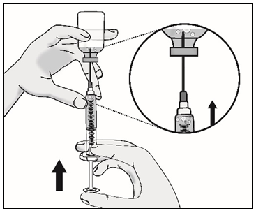 Tryck sakta in kolven tills lösningen når sprutans överdel, vilket gör att luft går tillbaka in i injektionsflaskan