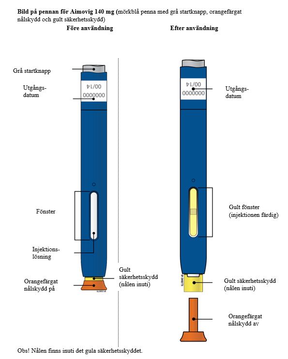 Bild på pennan för Aimovig 140 mg (mörkblå penna med grå startknapp, orangefärgat nålskydd och gult säkerhetsskydd)