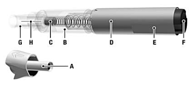 Bilden visar RebiDose förfylld injektionspenna efter injektion