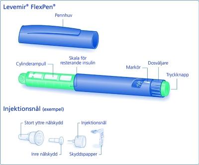 &Ouml;versikt FlexPen