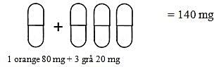 Cometriq 140 mg