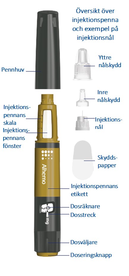Översikt över injektionspenna och exempel på injektionsnål