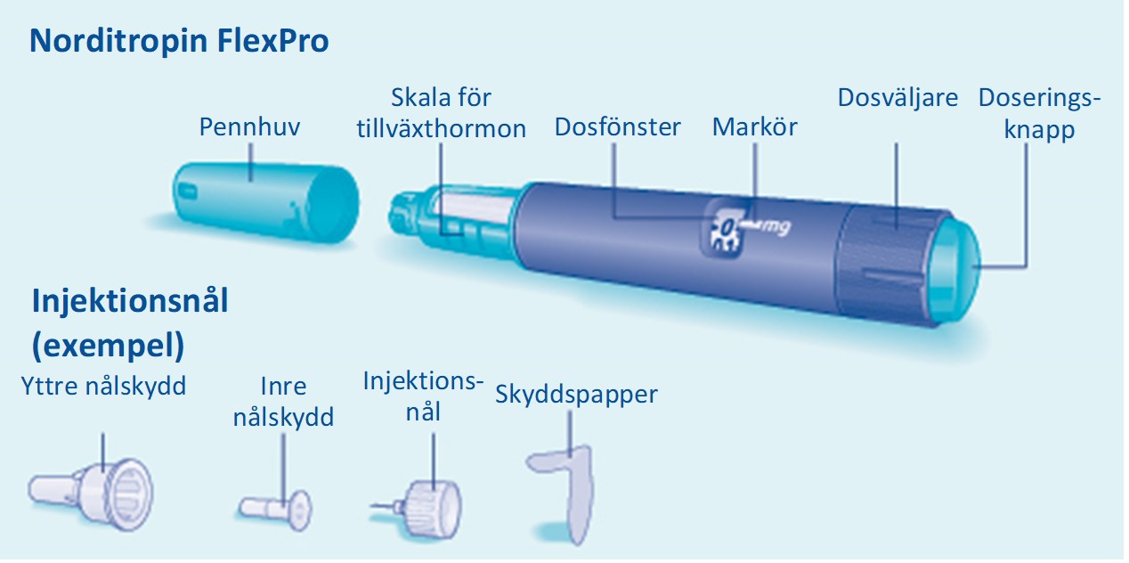 Norditropin FlexPro injektionspenna och injektionsnål (exempel)