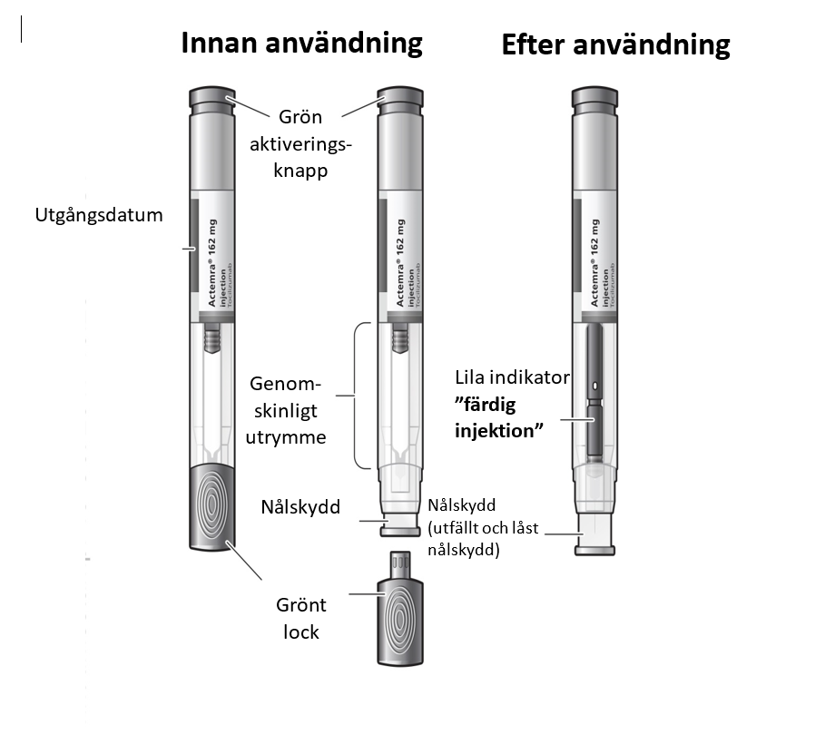 Instruktion förfylld penna