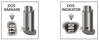 Dosräknare och -indikator