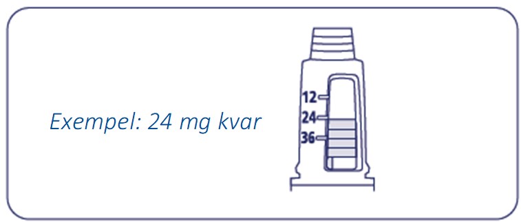 Exempel på hur mycket Alhemo som finns kvar i injektionspennan: 24 mg kvar