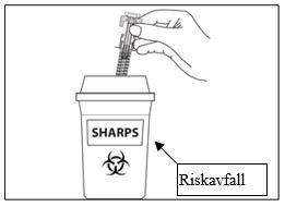 Kasta den använda sprutan i en behållare för riskavfall (förslutningsbar, punktionssäker behållare).