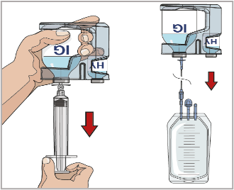 Poolning från injektionsflaskorna i en större spruta och i en infusionspåse .