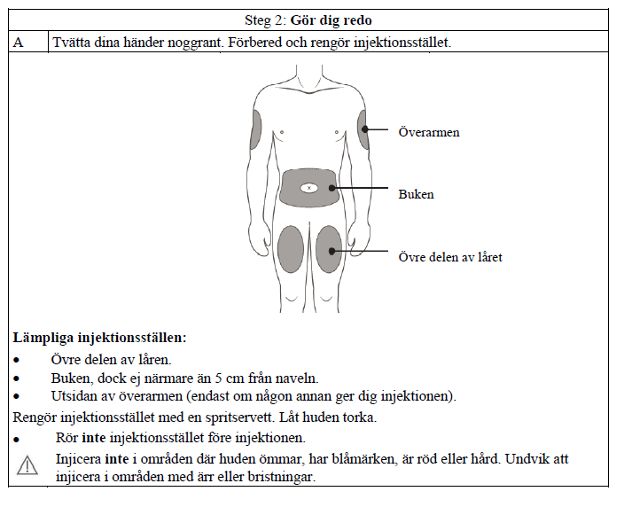 Steg 2: Gör dig redo - A