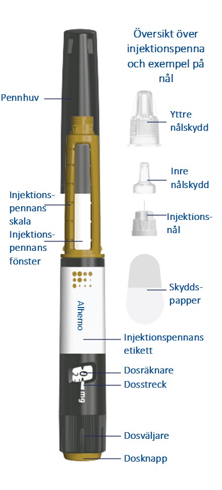 Översikt över injektionspenna och exempel på injektionsnål