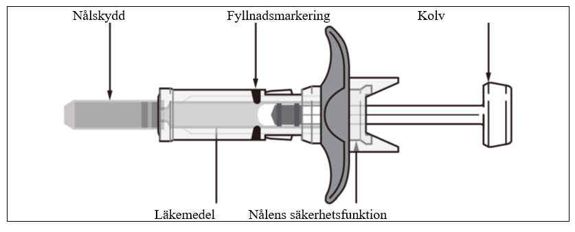 Visuell bild på sprutan