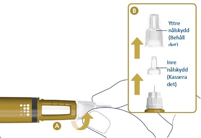 Ta en ny injektionsnål och dra av skyddspappret. När nålen sitter på pennan dra av yttre och inre nålskydd.