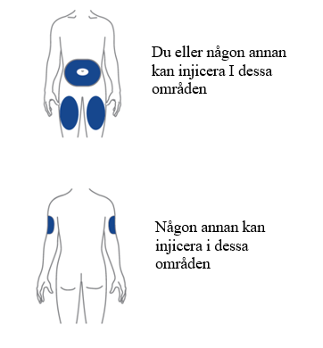 Välj injektionsställe