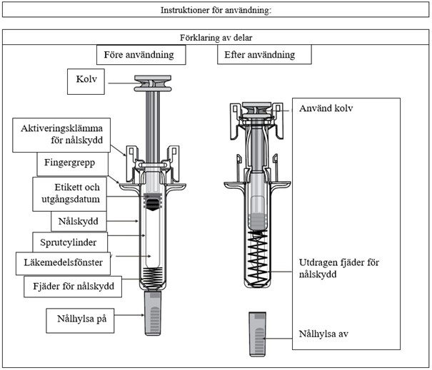 Förklaring av delar