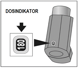 •	Kontrollera dosindikatorn för förpackningsstorleken som innehåller 180 doser. Om du testar din inhalator för första gången ska indikatorn stå på 180.