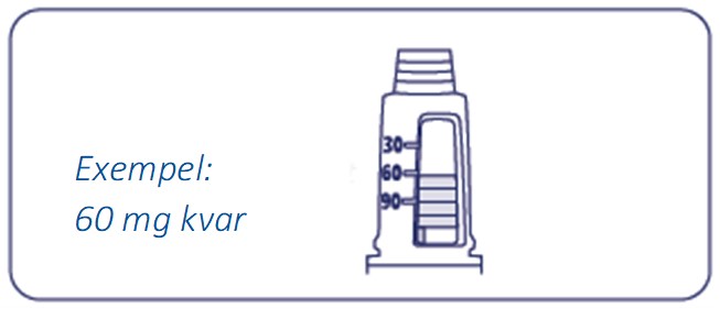 Exempel på hur mycket Alhemo som finns kvar i injektionspennan: 60 mg kvar
