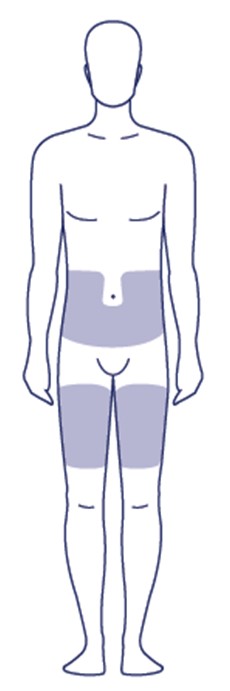 Injektionsställen på kroppen