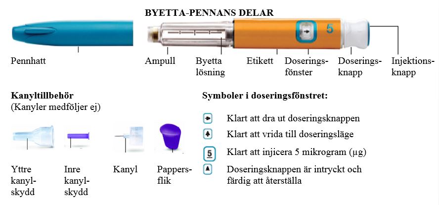 Byetta-pennans delar