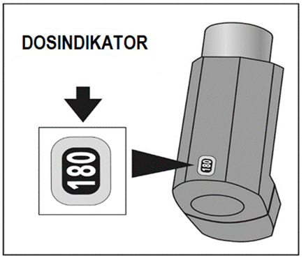 Kontrollera dosindikatorn för förpackningsstorleken som innehåller 180 doser. Om du testar din inhalator för första gången ska indikatorn stå på 180.
