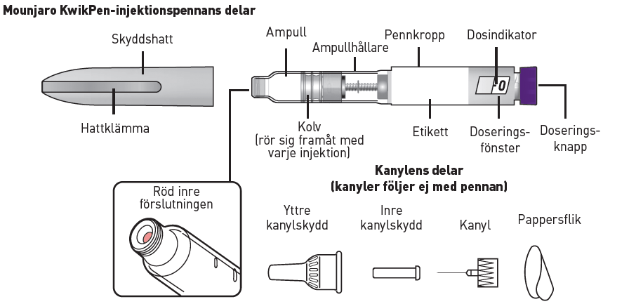 Mounjaro Kwikpen 2.0 (uppdaterad injektionspenna)