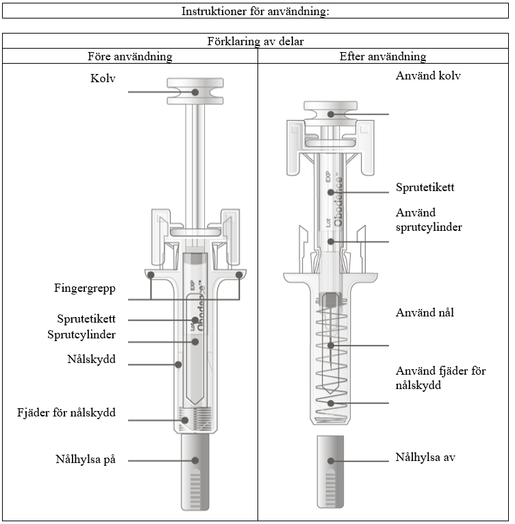 Förklaring av delar