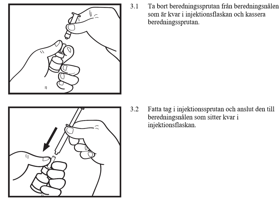 Figur 3.1 och 3.2