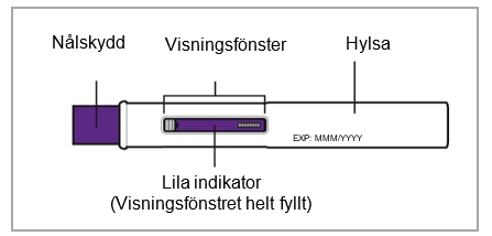 Efter användning