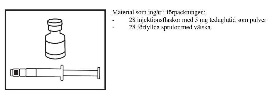 Material som ingår i förpackningen