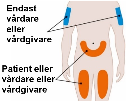 Välj injektionsställe