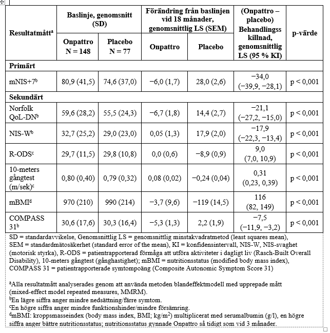 Onpattro Fass Vardpersonal