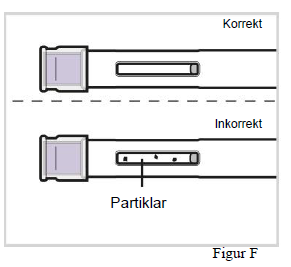 Figure F