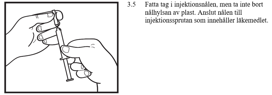 Figur 3.5
