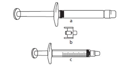 the syringe