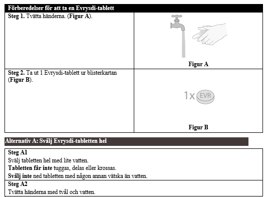 Förberedelser för att ta en tablett, alternativ A
