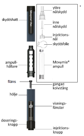 Delar till Movymia Pen