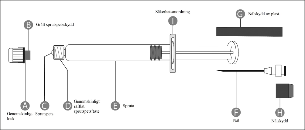 Förfylld spruta med genomskinligt lock