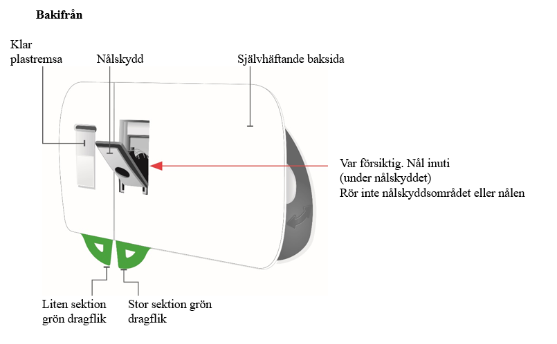 Baksidan av Skyrizi självhäftande injektor