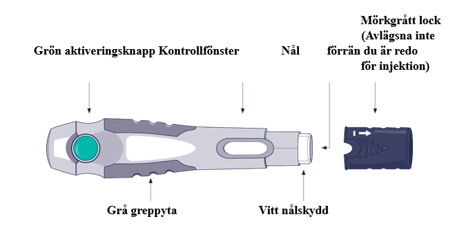 Skyrizi förfylld injektionspenna
