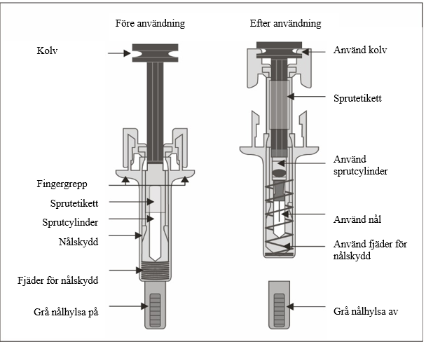 Förklaring av delar
