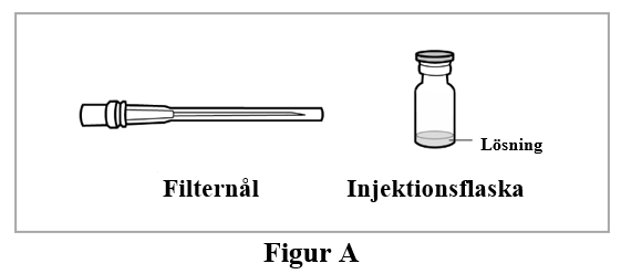 Filternål och injektionsflaska