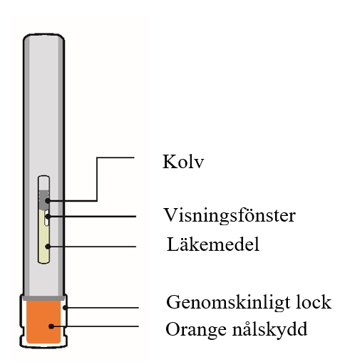 Förfylld injektionspenna