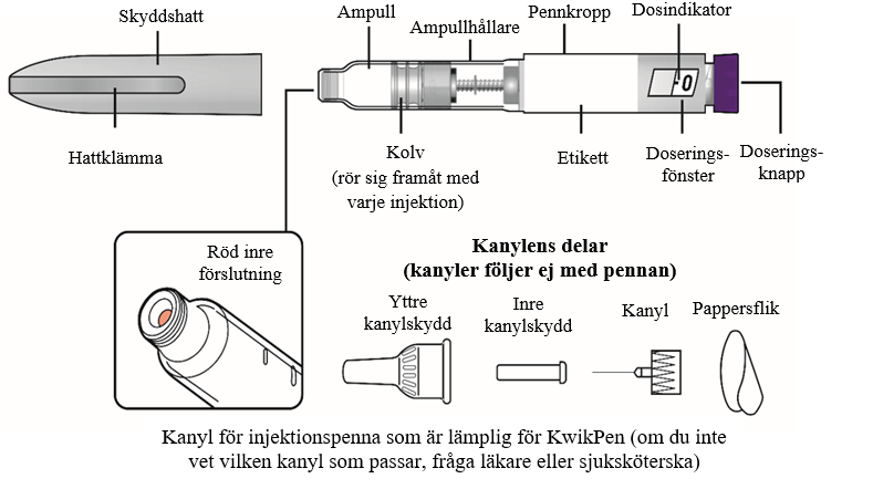 bild på kwikpen