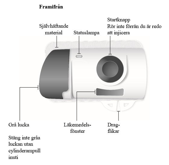 Framsidan av Skyrizi självhäftande injektor