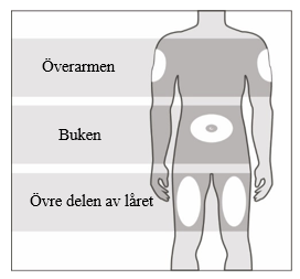 Tvätta dina händer noggrant. Förbered och rengör injektionsstället.
