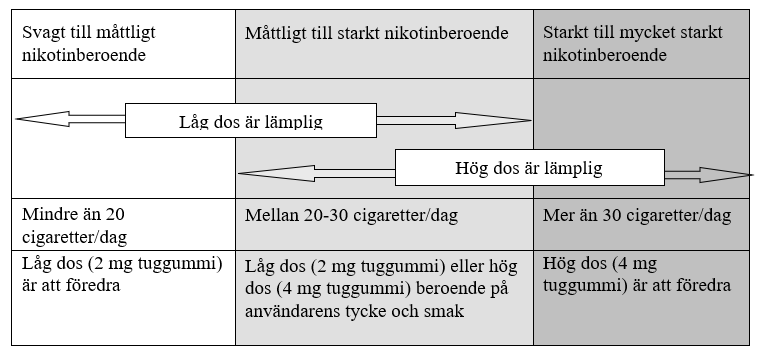 Tabell för optimal styrka