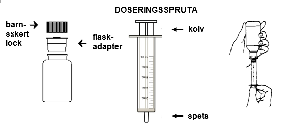 The image describes how the solution should be drawn up into the dosing syringe.