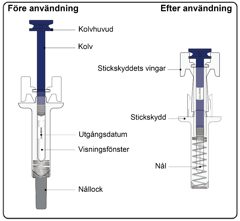 Före och efter använding