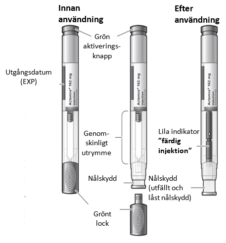 De olika delarna av din förfyllda injektionspenna, figur A