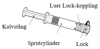 Luer Lock-koppling